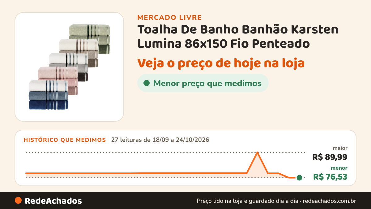 Histórico de preço de Toalha De Banho Banhão Karsten Lumina 86x150 Fio Penteado no Mercado Livre: 27 leituras de 18/09/2026 a 24/10/2026, menor R$ 76,53, maior R$ 89,99