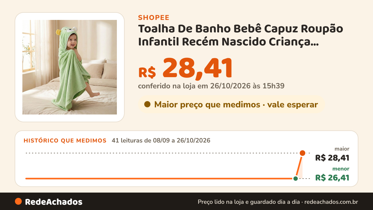 Histórico de preço de Toalha De Banho Bebê Capuz Roupão Infantil Recém Nascido Criança Bichinho Bordado… na Shopee: 41 leituras de 08/09/2026 a 26/10/2026, menor R$ 26,41, maior R$ 28,41; R$ 28,41 conferido em 26/10/2026 às 15h39