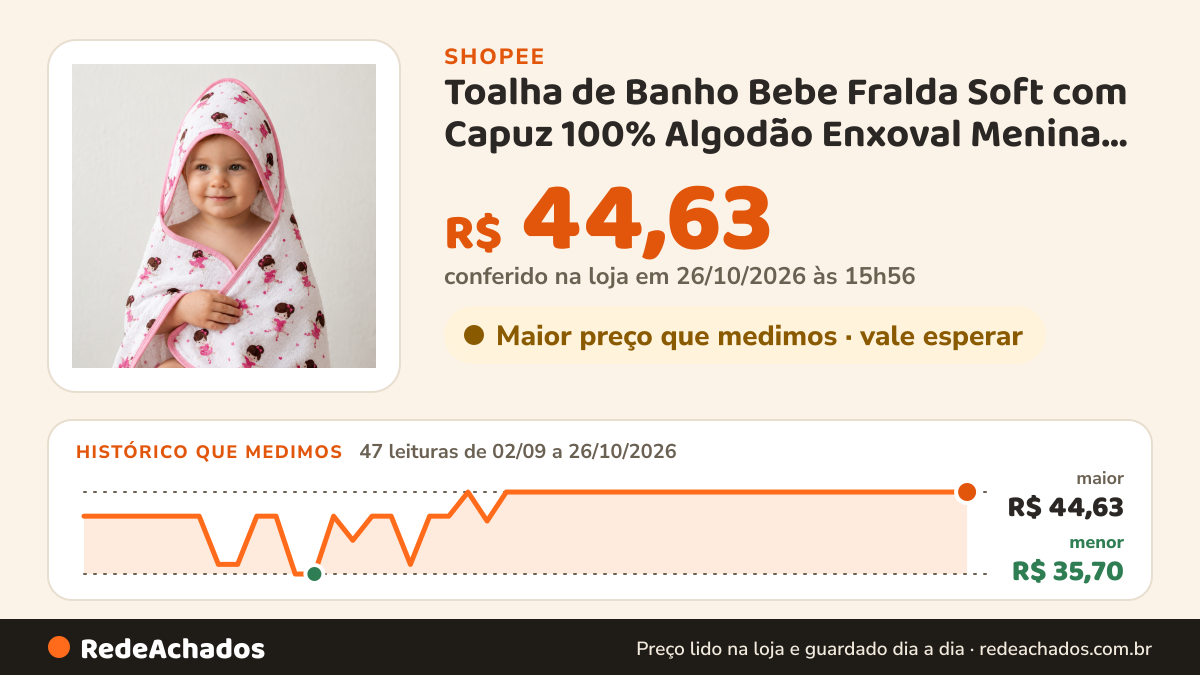 Histórico de preço de Toalha de Banho Bebe Fralda Soft com Capuz 100% Algodão Enxoval Menina Macia na Shopee: 46 leituras de 02/09/2026 a 25/10/2026, menor R$ 35,70, maior R$ 44,63; R$ 44,63 conferido em 25/10/2026 às 10h54