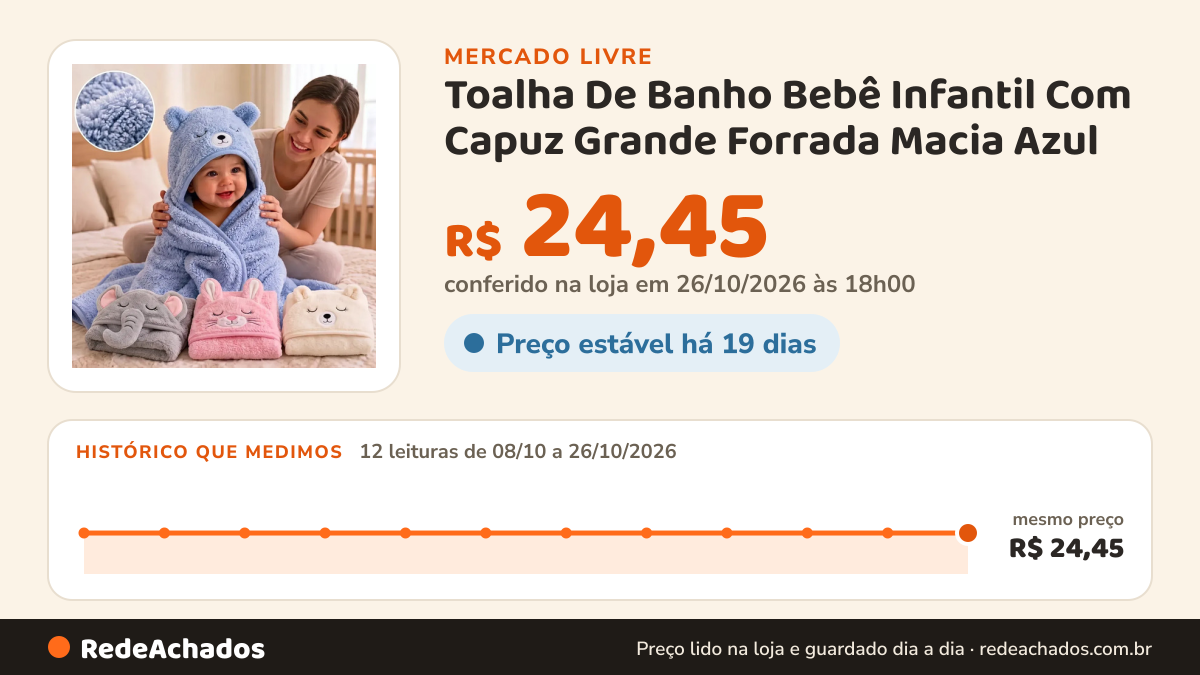 Histórico de preço de Toalha De Banho Bebê Infantil Com Capuz Grande Forrada Macia Azul no Mercado Livre: 12 leituras de 08/10/2026 a 26/10/2026, mesmo preço, R$ 24,45, em todas; R$ 24,45 conferido em 26/10/2026 às 18h00