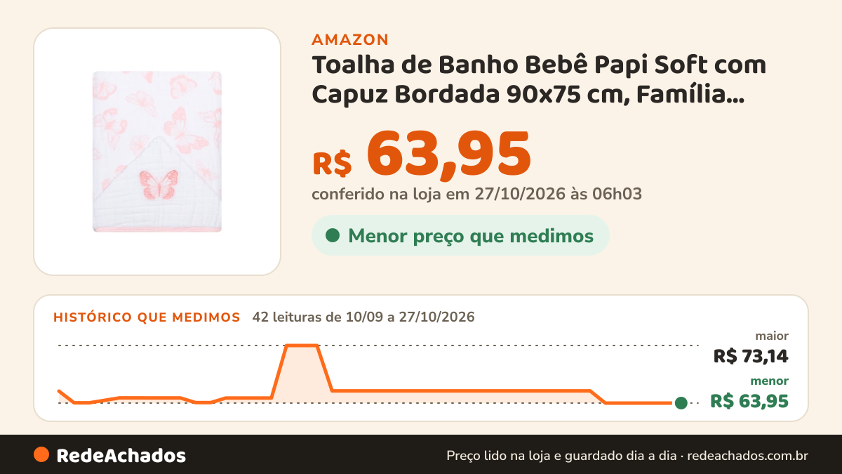 Histórico de preço de Toalha de Banho Bebê Papi Soft com Capuz Bordada 90x75 cm, Família Borboletas, Rosa na Amazon: 42 leituras de 10/09/2026 a 27/10/2026, menor R$ 63,95, maior R$ 73,14; R$ 63,95 conferido em 27/10/2026 às 06h03