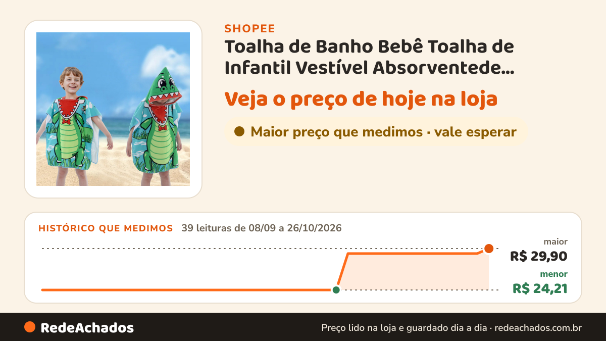 Histórico de preço de Toalha de Banho Bebê Toalha de Infantil Vestível Absorventede Secagem Rápida para Crianças… na Shopee: 39 leituras de 08/09/2026 a 26/10/2026, menor R$ 24,21, maior R$ 29,90