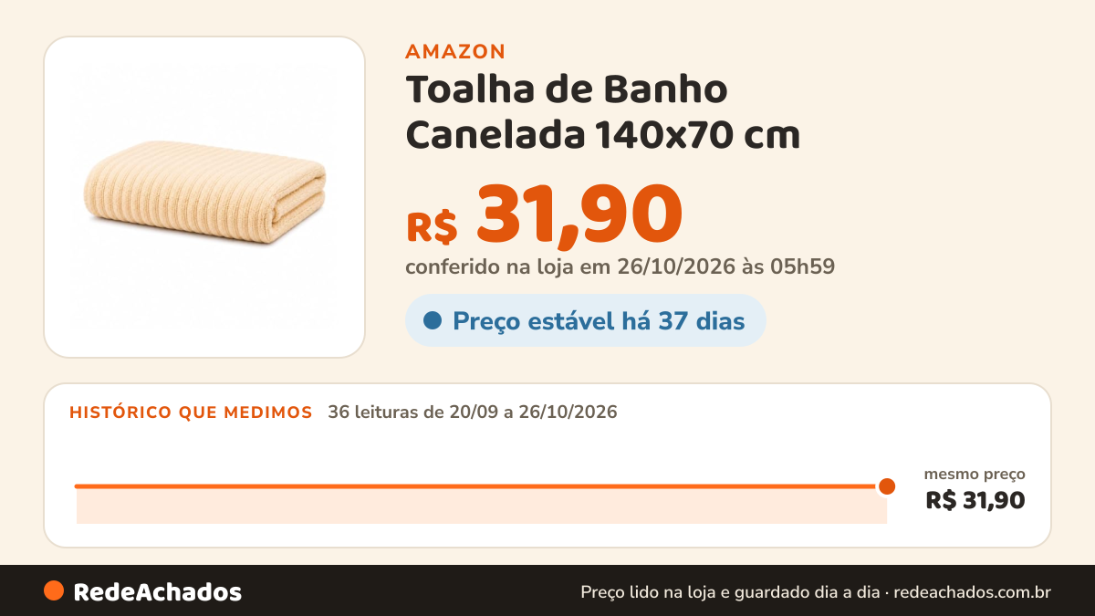 Histórico de preço de Toalha de Banho Canelada 140x70 cm (1, BEGE) na Amazon: 36 leituras de 20/09/2026 a 26/10/2026, mesmo preço, R$ 31,90, em todas; R$ 31,90 conferido em 26/10/2026 às 05h59
