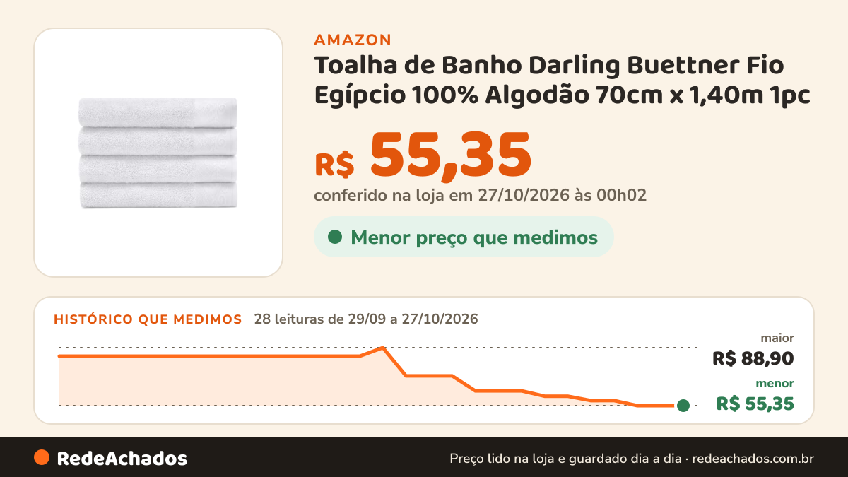 Histórico de preço de Toalha de Banho Darling Buettner Fio Egípcio 100% Algodão 70cm x 1,40m 1pc na Amazon: 28 leituras de 29/09/2026 a 27/10/2026, menor R$ 55,35, maior R$ 88,90; R$ 55,35 conferido em 27/10/2026 às 00h02