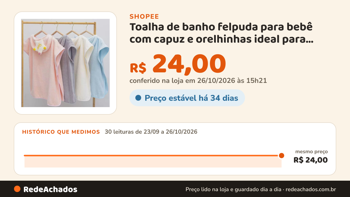 Histórico de preço de Toalha de banho felpuda para bebê com capuz e orelhinhas ideal para recém-nascidos meninos… na Shopee: 30 leituras de 23/09/2026 a 26/10/2026, mesmo preço, R$ 24,00, em todas; R$ 24,00 conferido em 26/10/2026 às 15h21