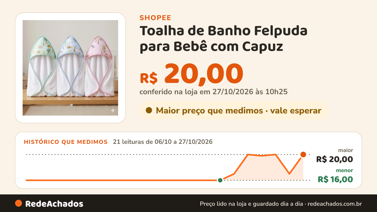 Histórico de preço de Toalha de Banho Felpuda para Bebê com Capuz na Shopee: 20 leituras de 06/10/2026 a 26/10/2026, menor R$ 16,00, maior R$ 20,00; R$ 17,00 conferido em 26/10/2026 às 04h53