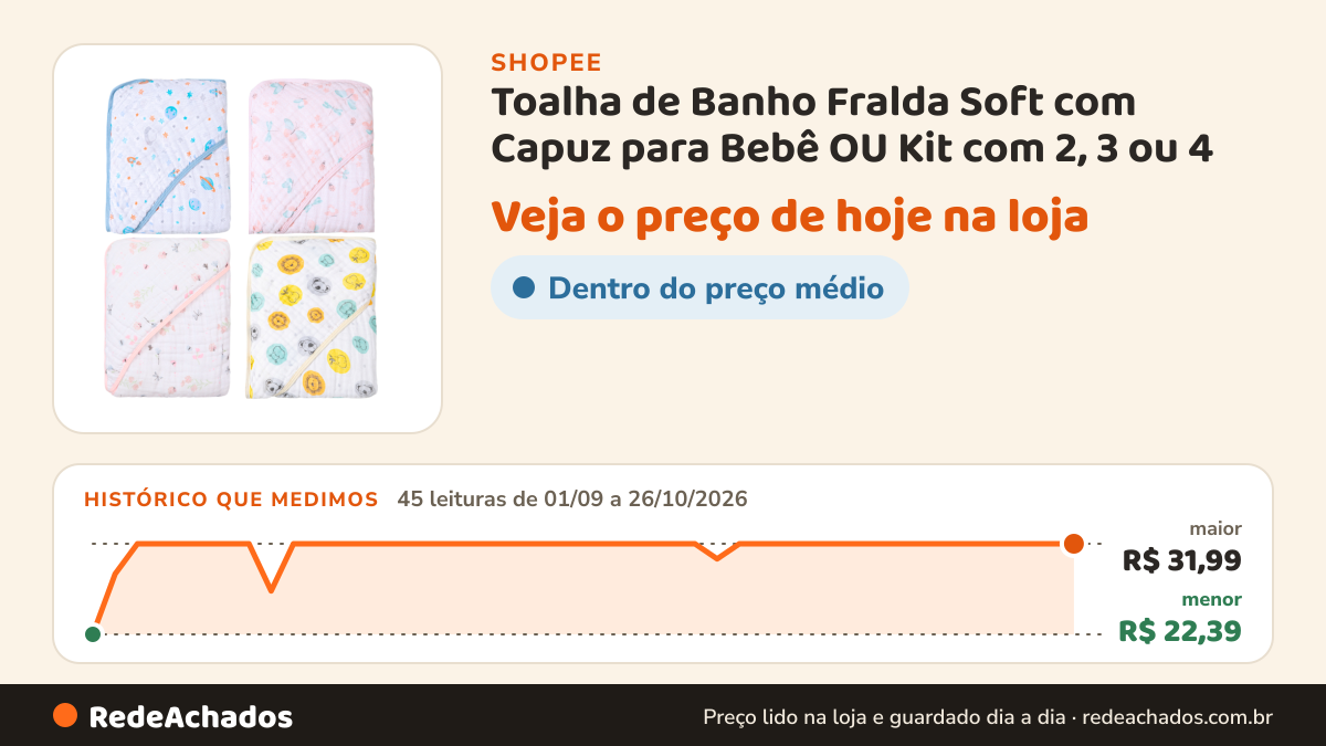 Histórico de preço de Toalha de Banho Fralda Soft com Capuz para Bebê OU Kit com 2, 3 ou 4 Toalhas. na Shopee: 45 leituras de 01/09/2026 a 26/10/2026, menor R$ 22,39, maior R$ 31,99; R$ 31,99 conferido em 26/10/2026 às 16h07