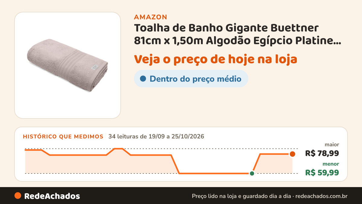 Histórico de preço de Toalha de Banho Gigante Buettner 81cm x 1,50m Algodão Egípcio Platine Color Bege na Amazon: 34 leituras de 19/09/2026 a 25/10/2026, menor R$ 59,99, maior R$ 78,99