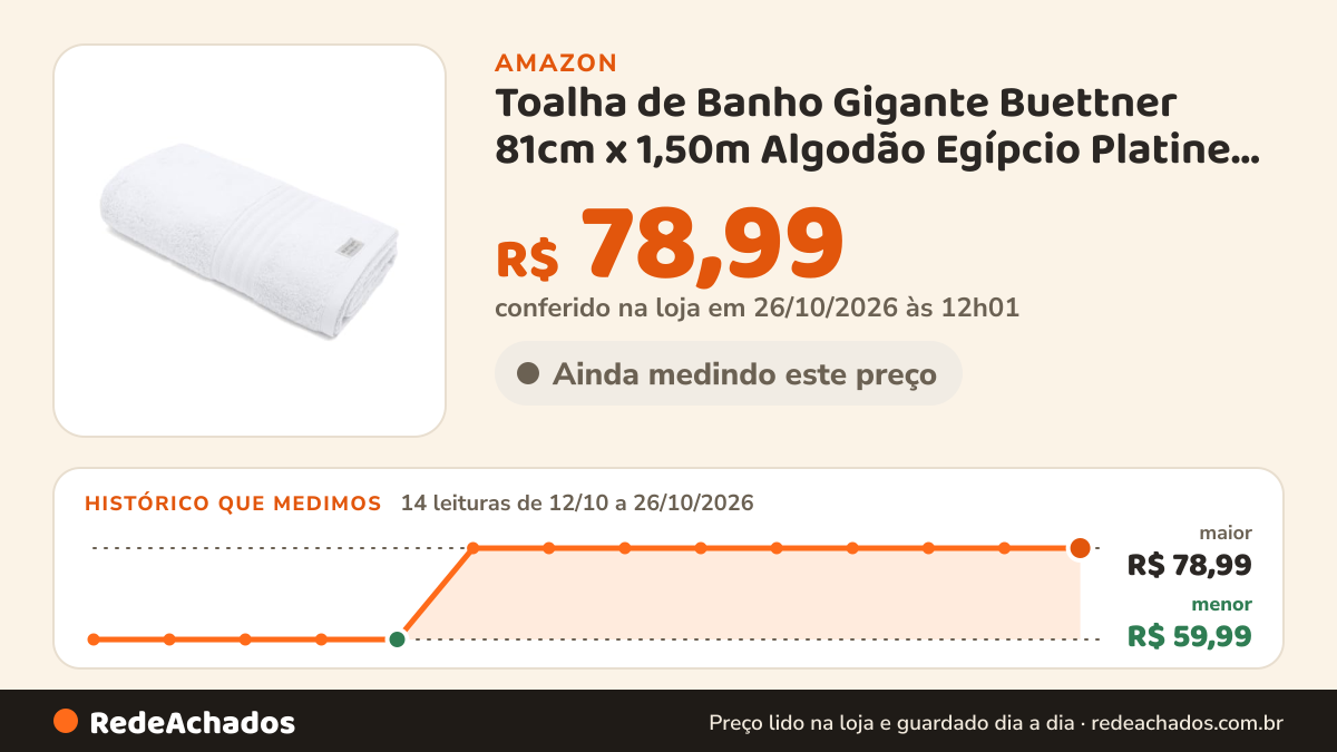 Histórico de preço de Toalha de Banho Gigante Buettner 81cm x 1,50m Algodão Egípcio Platine Color Branco na Amazon: 13 leituras de 12/10/2026 a 25/10/2026, menor R$ 59,99, maior R$ 78,99; R$ 78,99 conferido em 25/10/2026 às 05h58