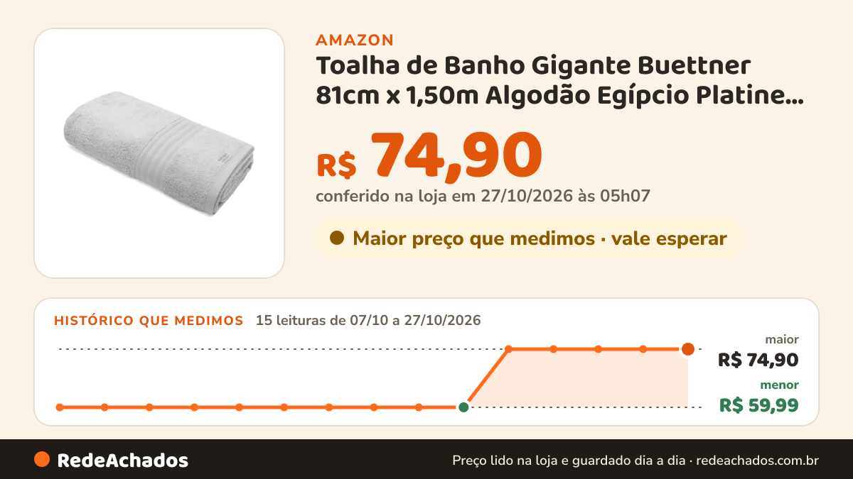 Histórico de preço de Toalha de Banho Gigante Buettner 81cm x 1,50m Algodão Egípcio Platine Color Prata na Amazon: 14 leituras de 07/10/2026 a 25/10/2026, menor R$ 59,99, maior R$ 74,90; R$ 74,90 conferido em 25/10/2026 às 18h00