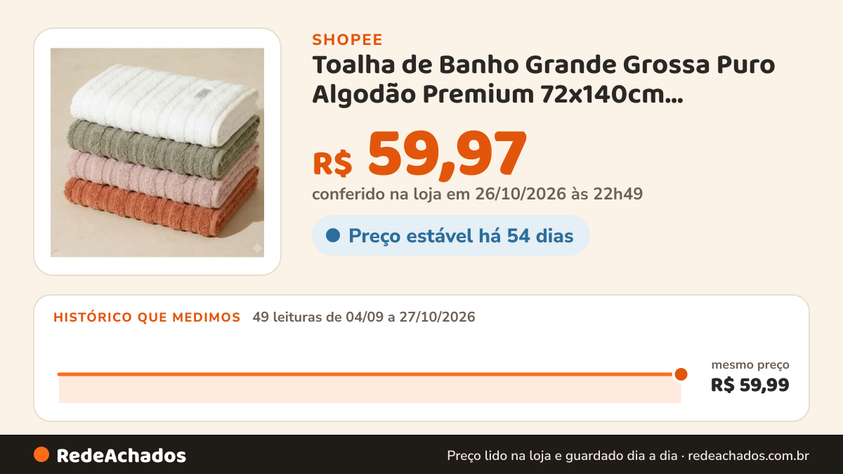 Histórico de preço de Toalha de Banho Grande Grossa Puro Algodão Premium 72x140cm Gramatura Alta 600g na Shopee: 49 leituras de 04/09/2026 a 27/10/2026, mesmo preço, R$ 59,99, em todas; R$ 59,97 conferido em 26/10/2026 às 22h49