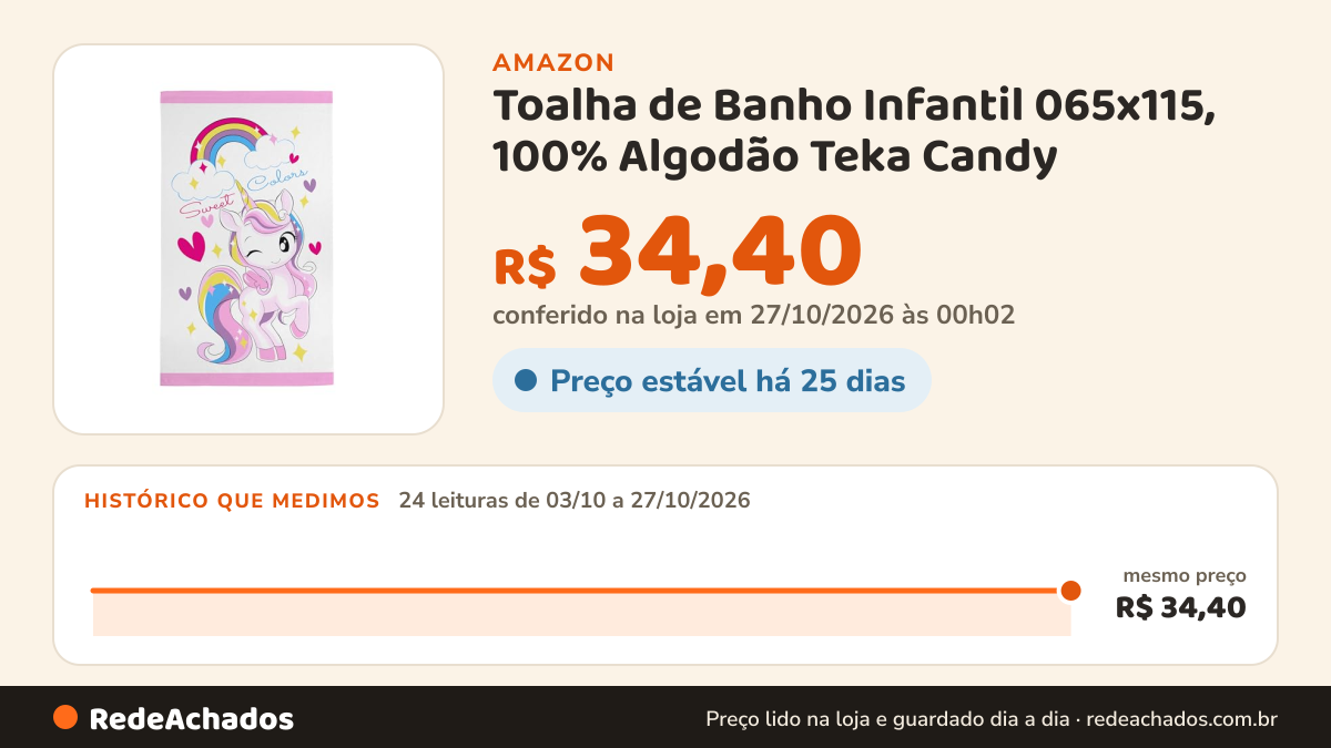 Histórico de preço de Toalha de Banho Infantil 065x115, 100% Algodão Teka Candy - Uni na Amazon: 24 leituras de 03/10/2026 a 27/10/2026, mesmo preço, R$ 34,40, em todas; R$ 34,40 conferido em 27/10/2026 às 00h02