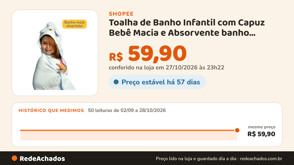 Histórico de preço de Toalha de Banho Infantil com Capuz Bebê Macia e Absorvente banho, enxoval e presentes cha… na Shopee: 49 leituras de 02/09/2026 a 27/10/2026, mesmo preço, R$ 59,90, em todas; R$ 59,90 conferido em 26/10/2026 às 21h58