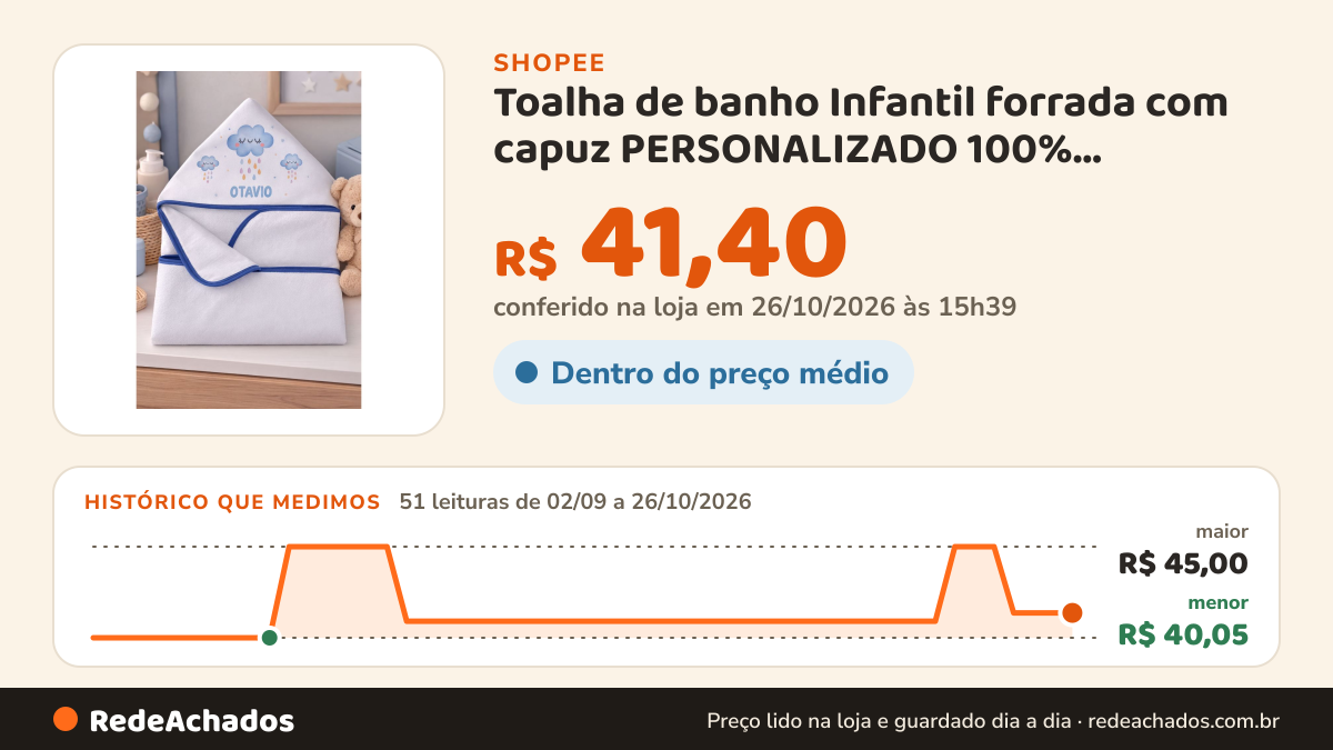 Histórico de preço de Toalha de banho Infantil forrada com capuz PERSONALIZADO 100% Absorção com Tema e Nome… na Shopee: 51 leituras de 02/09/2026 a 26/10/2026, menor R$ 40,05, maior R$ 45,00; R$ 41,40 conferido em 26/10/2026 às 15h39