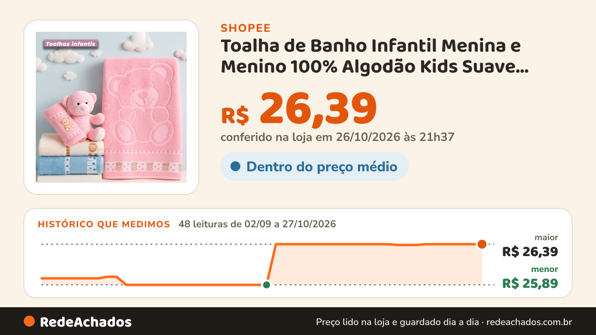 Histórico de preço de Toalha de Banho Infantil Menina e Menino 100% Algodão Kids Suave Macia Para Bordar Ponto… na Shopee: 48 leituras de 02/09/2026 a 27/10/2026, menor R$ 25,89, maior R$ 26,39; R$ 26,39 conferido em 26/10/2026 às 21h37