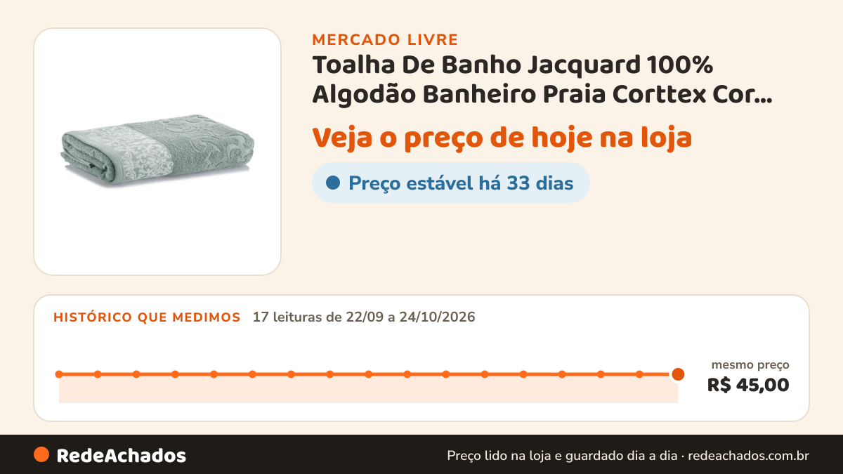Histórico de preço de Toalha De Banho Jacquard 100% Algodão Banheiro Praia Corttex Cor Verde Jacquard Medalhão no Mercado Livre: 17 leituras de 22/09/2026 a 24/10/2026, mesmo preço, R$ 45,00, em todas