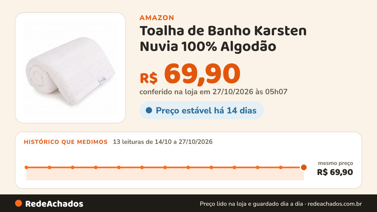 Histórico de preço de Toalha de Banho Karsten Nuvia 100% Algodão - Super Absorção Aera Max Grossa Macia Barra em… na Amazon: 13 leituras de 14/10/2026 a 27/10/2026, mesmo preço, R$ 69,90, em todas; R$ 69,90 conferido em 27/10/2026 às 05h07