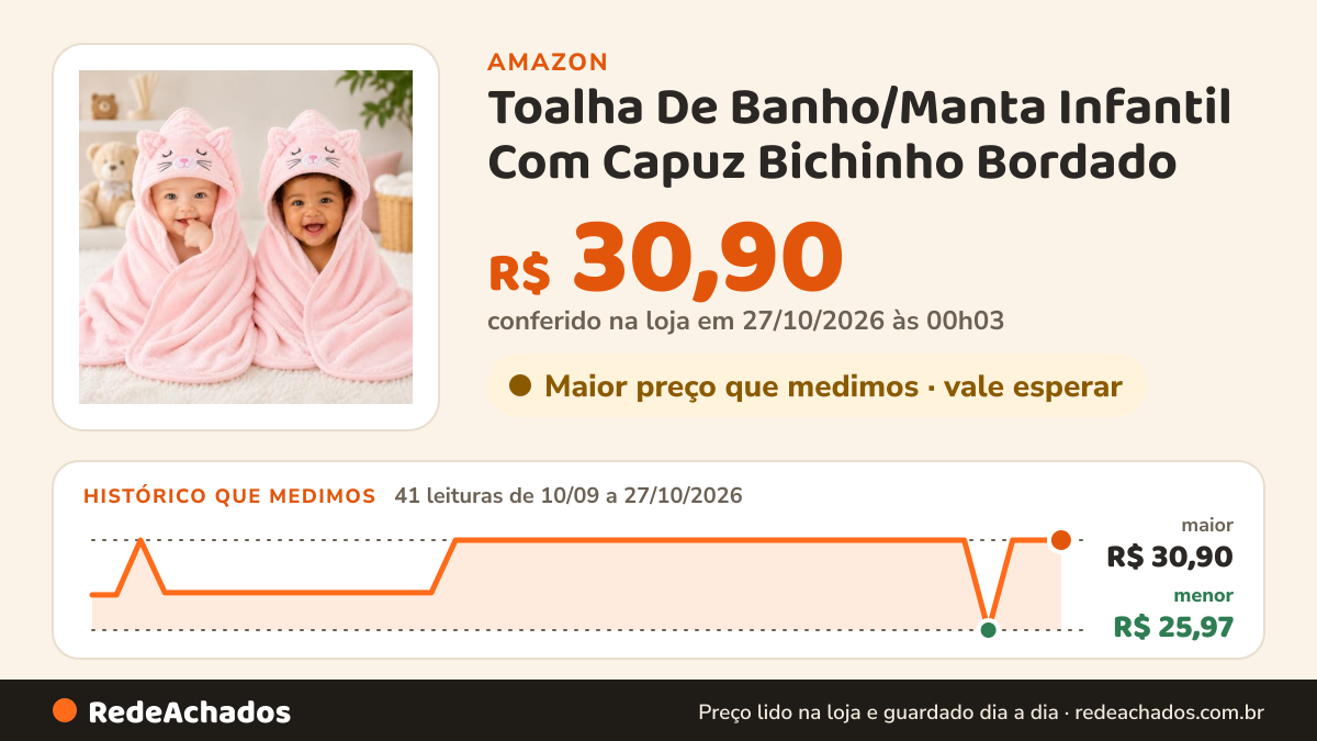 Histórico de preço de Toalha De Banho/Manta Infantil Com Capuz Bichinho Bordado - Toalha Bebê Recém-Nascido… na Amazon: 41 leituras de 10/09/2026 a 27/10/2026, menor R$ 25,97, maior R$ 30,90; R$ 30,90 conferido em 27/10/2026 às 00h03