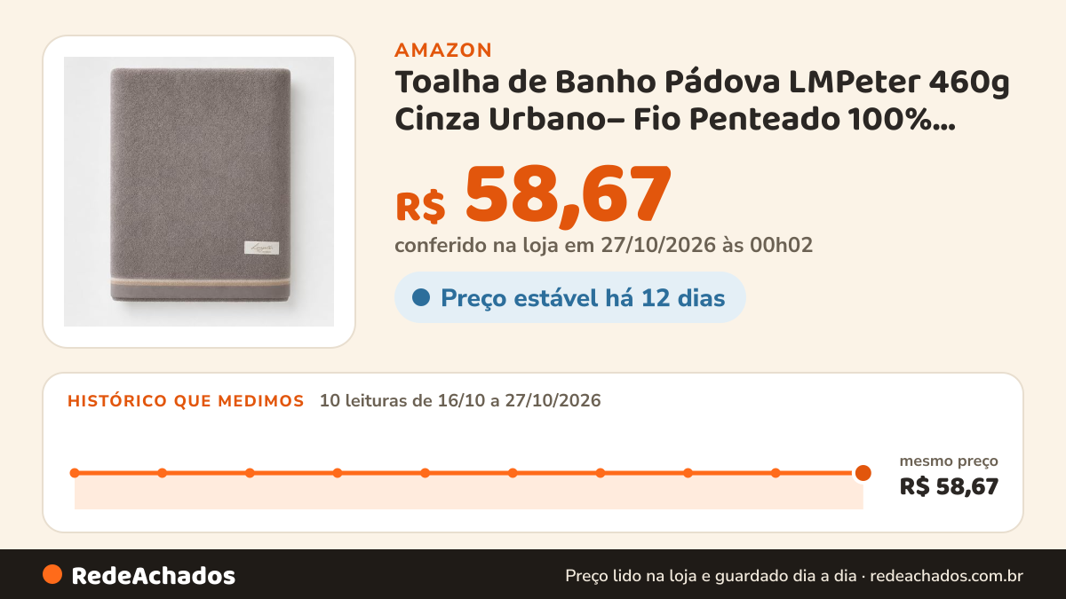 Histórico de preço de Toalha de Banho Pádova LMPeter 460g Cinza Urbano– Fio Penteado 100% Algodão, Alta Absorção… na Amazon: 10 leituras de 16/10/2026 a 27/10/2026, mesmo preço, R$ 58,67, em todas; R$ 58,67 conferido em 27/10/2026 às 00h02