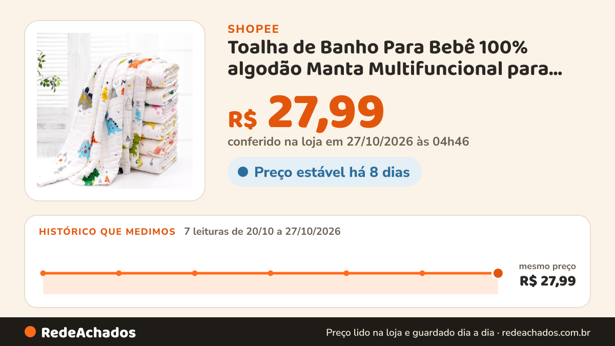 Histórico de preço de Toalha de Banho Para Bebê 100% algodão Manta Multifuncional para Bebê – Cobertor, Toalha… na Shopee: 7 leituras de 20/10/2026 a 27/10/2026, mesmo preço, R$ 27,99, em todas; R$ 27,99 conferido em 27/10/2026 às 04h46