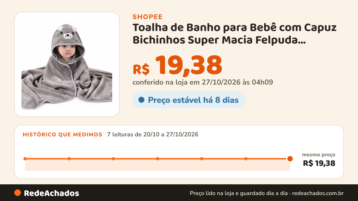 Histórico de preço de Toalha de Banho para Bebê com Capuz Bichinhos Super Macia Felpuda 82x82cm na Shopee: 7 leituras de 20/10/2026 a 27/10/2026, mesmo preço, R$ 19,38, em todas; R$ 19,38 conferido em 27/10/2026 às 04h09