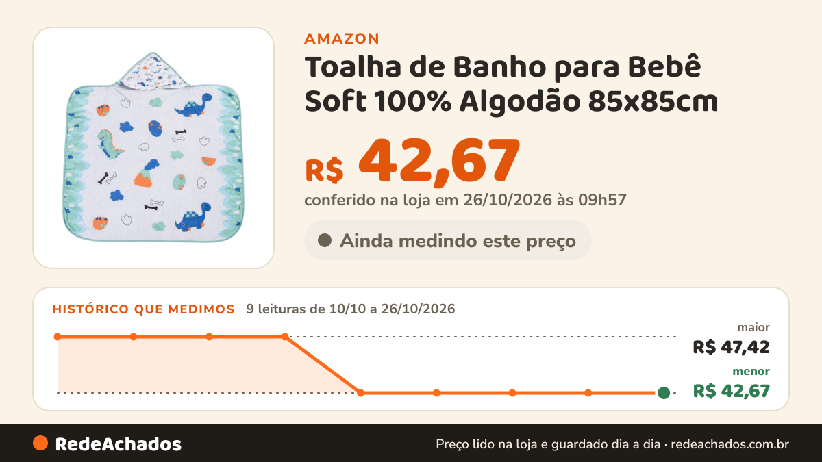 Histórico de preço de Toalha de Banho para Bebê Soft 100% Algodão 85x85cm – Macia, Absorvente e Delicada para… na Amazon: 9 leituras de 10/10/2026 a 26/10/2026, menor R$ 42,67, maior R$ 47,42; R$ 42,67 conferido em 26/10/2026 às 09h57
