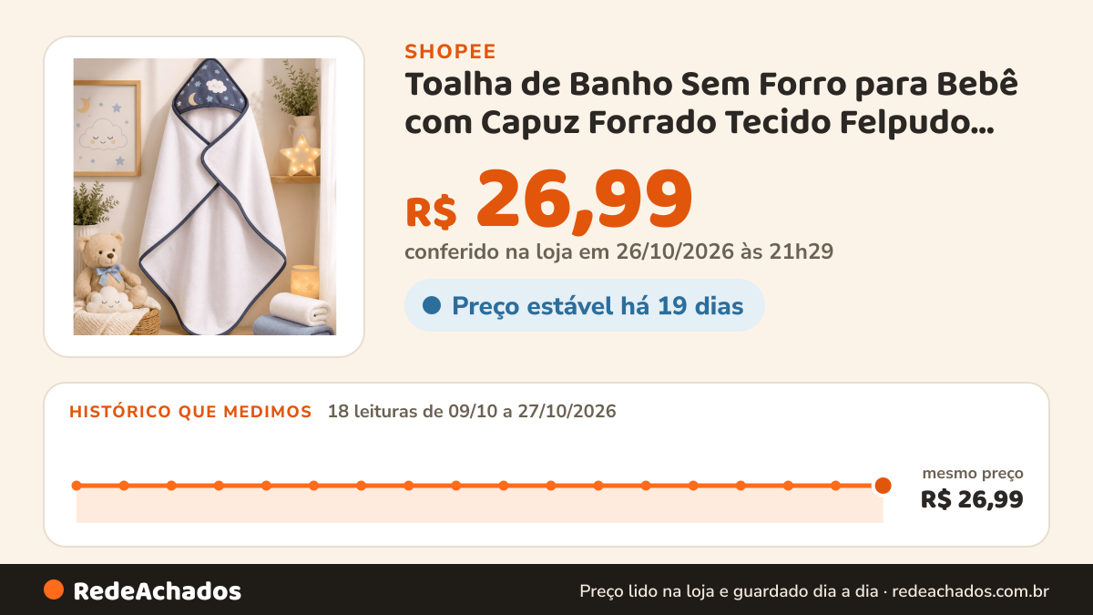 Histórico de preço de Toalha de Banho Sem Forro para Bebê com Capuz Forrado Tecido Felpudo 100% Poliéster na Shopee: 18 leituras de 09/10/2026 a 27/10/2026, mesmo preço, R$ 26,99, em todas; R$ 26,99 conferido em 26/10/2026 às 21h29