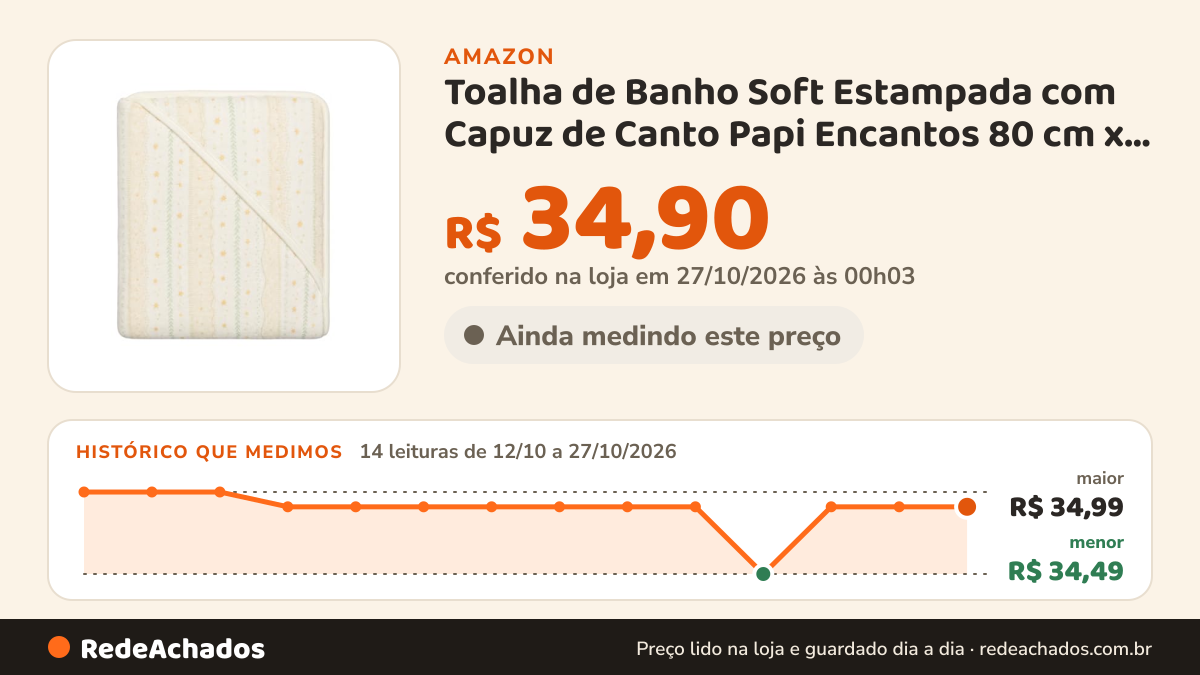 Histórico de preço de Toalha de Banho Soft Estampada com Capuz de Canto Papi Encantos 80 cm x 80 cm - 1 Unidade… na Amazon: 14 leituras de 12/10/2026 a 27/10/2026, menor R$ 34,49, maior R$ 34,99; R$ 34,90 conferido em 27/10/2026 às 00h03