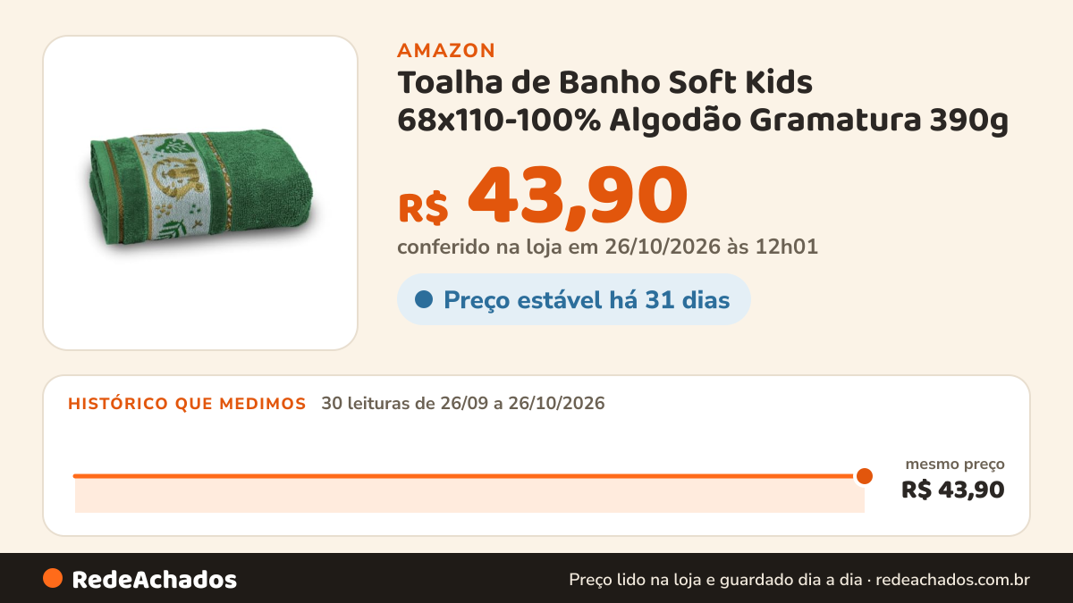 Histórico de preço de Toalha de Banho Soft Kids 68x110-100% Algodão Gramatura 390g - Selva na Amazon: 30 leituras de 26/09/2026 a 26/10/2026, mesmo preço, R$ 43,90, em todas; R$ 43,90 conferido em 26/10/2026 às 12h01