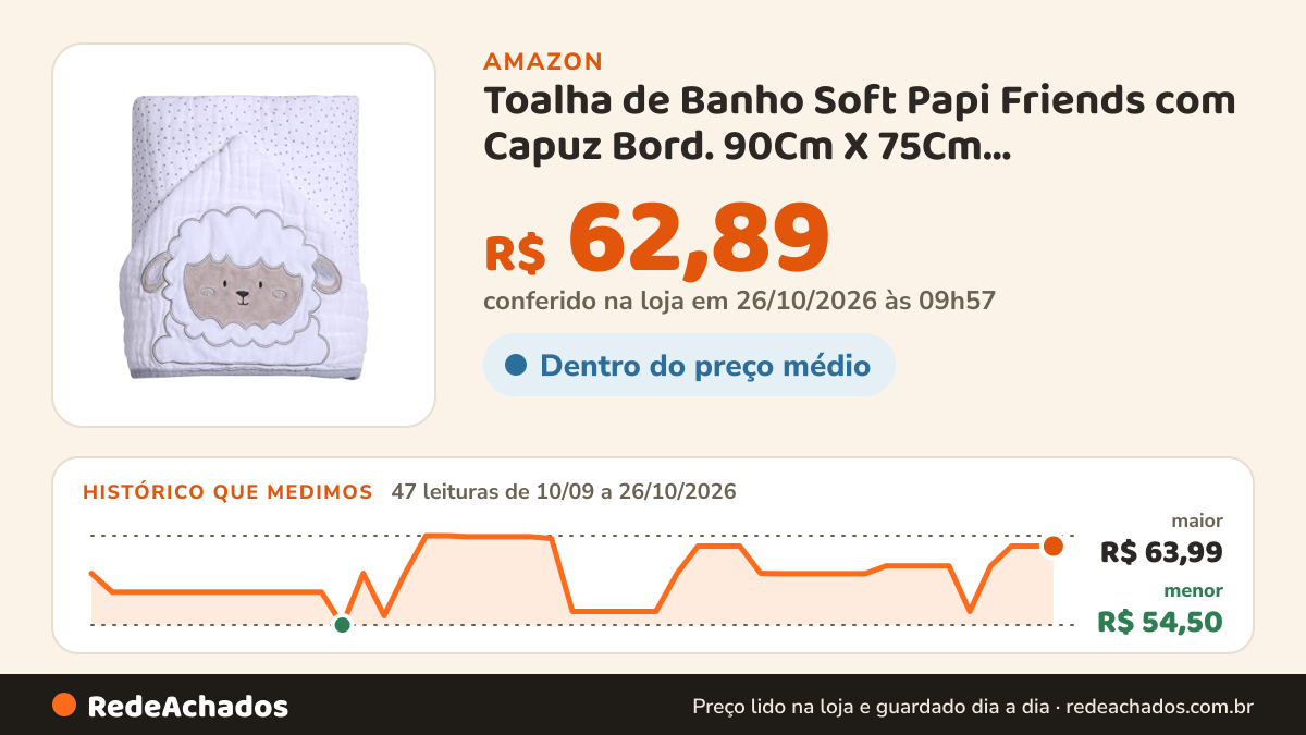 Histórico de preço de Toalha de Banho Soft Papi Friends com Capuz Bord. 90Cm X 75Cm, Branco/Cinza na Amazon: 47 leituras de 10/09/2026 a 26/10/2026, menor R$ 54,50, maior R$ 63,99; R$ 62,89 conferido em 26/10/2026 às 09h57