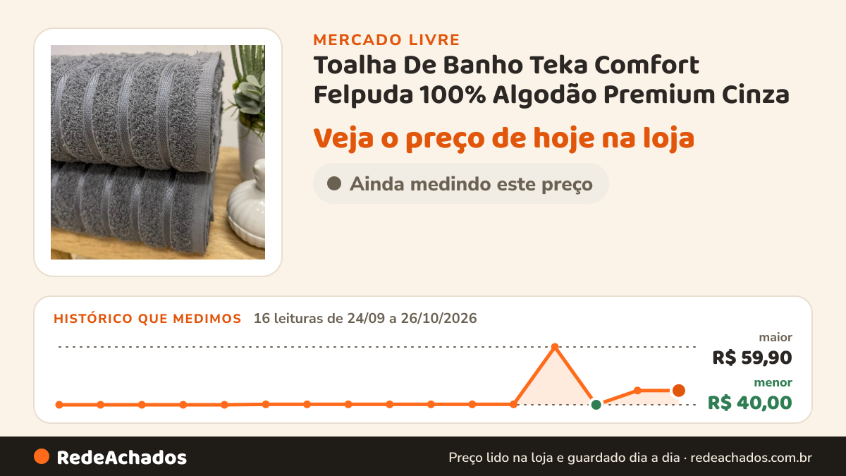 Histórico de preço de Toalha De Banho Teka Comfort Felpuda 100% Algodão Premium Cinza no Mercado Livre: 16 leituras de 24/09/2026 a 26/10/2026, menor R$ 40,00, maior R$ 59,90