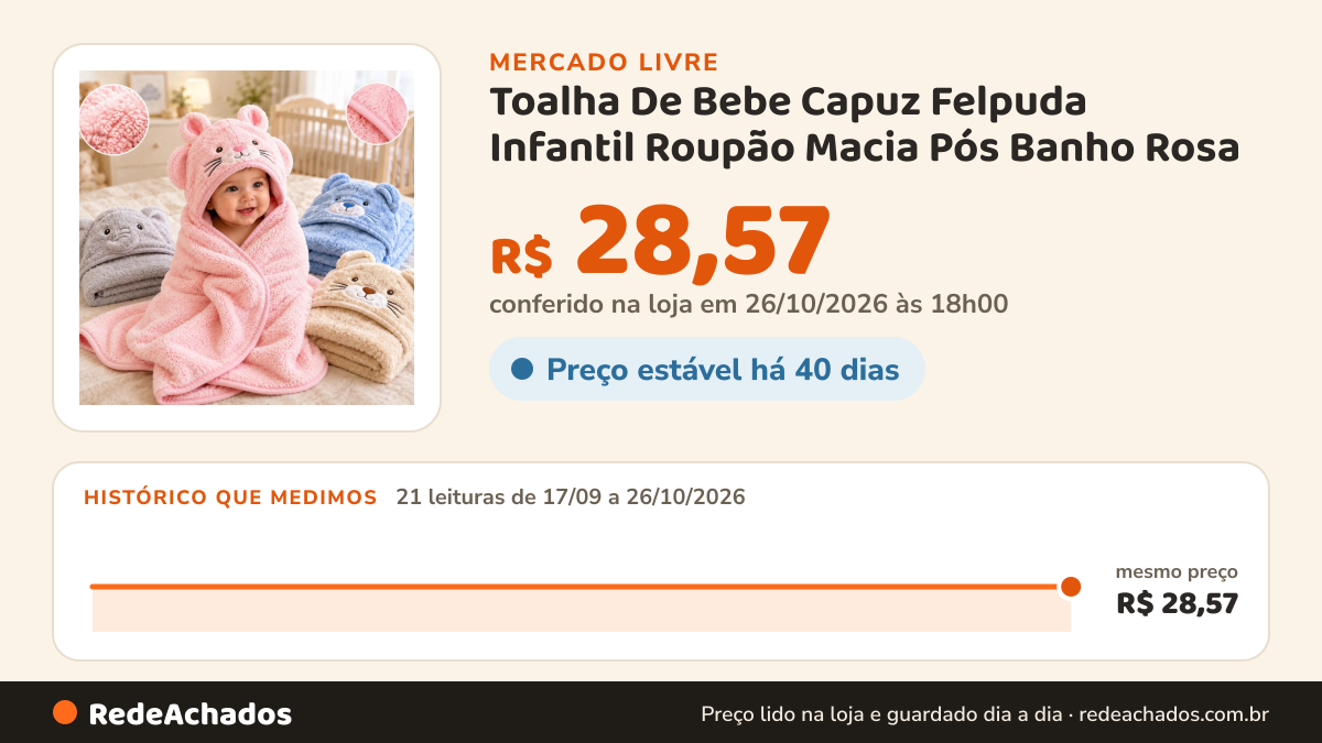Histórico de preço de Toalha De Bebe Capuz Felpuda Infantil Roupão Macia Pós Banho Rosa no Mercado Livre: 21 leituras de 17/09/2026 a 26/10/2026, mesmo preço, R$ 28,57, em todas; R$ 28,57 conferido em 26/10/2026 às 18h00