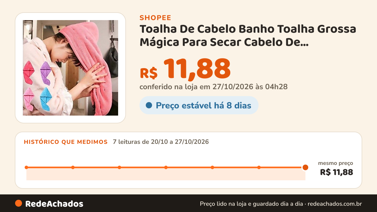 Histórico de preço de Toalha De Cabelo Banho Toalha Grossa Mágica Para Secar Cabelo De Microfibra Grossa Touca… na Shopee: 7 leituras de 20/10/2026 a 27/10/2026, mesmo preço, R$ 11,88, em todas; R$ 11,88 conferido em 27/10/2026 às 04h28
