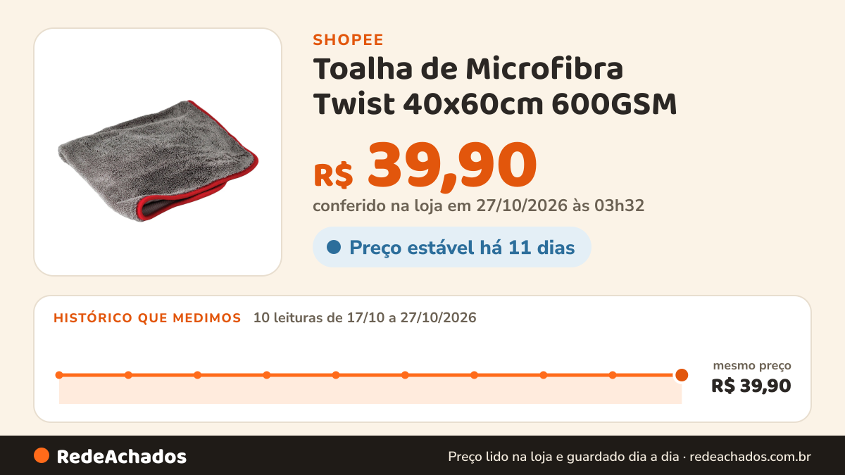 Histórico de preço de Toalha de Microfibra Twist 40x60cm 600GSM – Secagem Rápida e Eficiente na Shopee: 10 leituras de 17/10/2026 a 27/10/2026, mesmo preço, R$ 39,90, em todas; R$ 39,90 conferido em 27/10/2026 às 03h32
