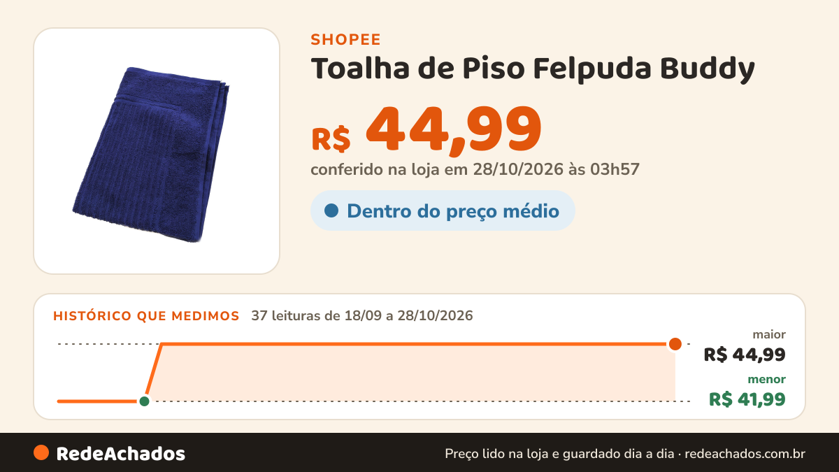 Histórico de preço de Toalha de Piso Felpuda Buddy - Buddemeyer na Shopee: 36 leituras de 18/09/2026 a 27/10/2026, menor R$ 41,99, maior R$ 44,99; R$ 44,99 conferido em 26/10/2026 às 22h50