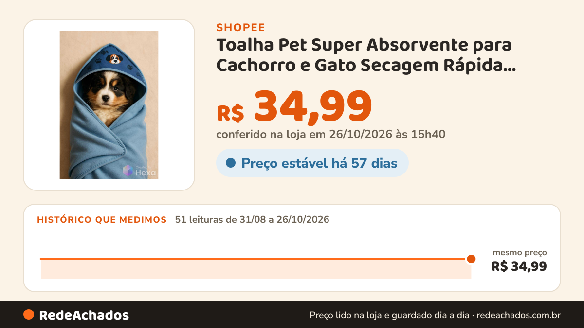 Histórico de preço de Toalha Pet Super Absorvente para Cachorro e Gato Secagem Rápida Tamanho 70 x 70 na Shopee: 50 leituras de 31/08/2026 a 25/10/2026, mesmo preço, R$ 34,99, em todas; R$ 34,99 conferido em 25/10/2026 às 10h23