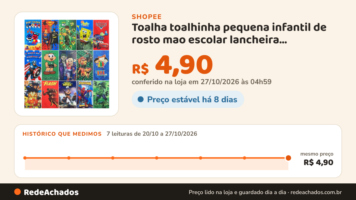 Histórico de preço de Toalha toalhinha pequena infantil de rosto mao escolar lancheira estampada personagens… na Shopee: 7 leituras de 20/10/2026 a 27/10/2026, mesmo preço, R$ 4,90, em todas; R$ 4,90 conferido em 27/10/2026 às 04h59