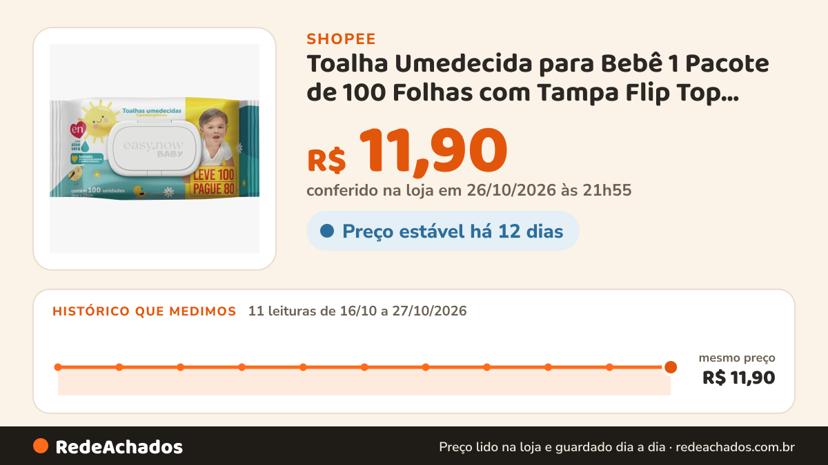 Histórico de preço de Toalha Umedecida para Bebê 1 Pacote de 100 Folhas com Tampa Flip Top Easy Now Baby na Shopee: 11 leituras de 16/10/2026 a 27/10/2026, mesmo preço, R$ 11,90, em todas; R$ 11,90 conferido em 26/10/2026 às 21h55