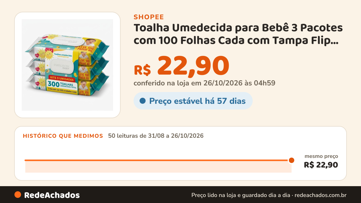 Histórico de preço de Toalha Umedecida para Bebê 3 Pacotes com 100 Folhas Cada com Tampa Flip Top Easy Now Baby na Shopee: 50 leituras de 31/08/2026 a 26/10/2026, mesmo preço, R$ 22,90, em todas; R$ 22,90 conferido em 26/10/2026 às 04h59