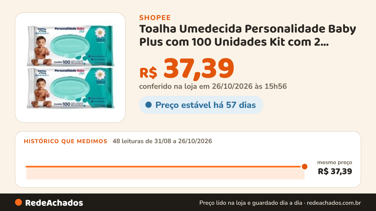 Histórico de preço de Toalha Umedecida Personalidade Baby Plus com 100 Unidades Kit com 2 pacotes na Shopee: 48 leituras de 31/08/2026 a 26/10/2026, mesmo preço, R$ 37,39, em todas; R$ 37,39 conferido em 26/10/2026 às 15h56