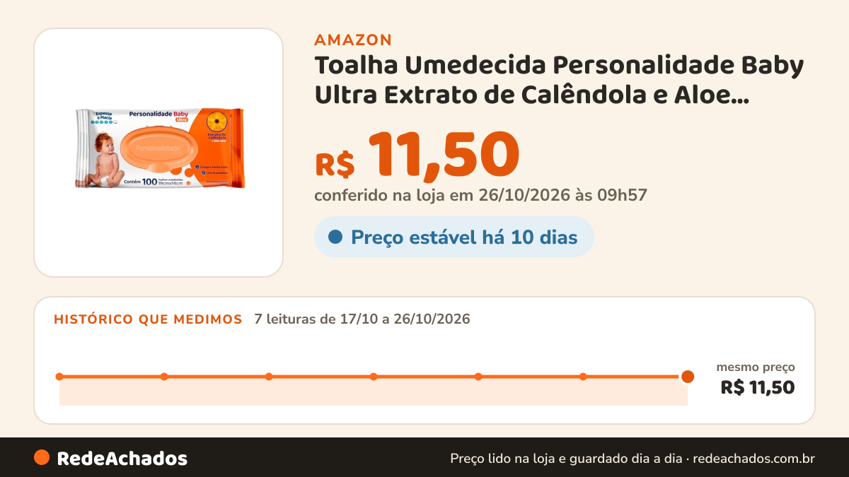 Histórico de preço de Toalha Umedecida Personalidade Baby Ultra Extrato de Calêndola e Aloe Vera 100 unidades… na Amazon: 7 leituras de 17/10/2026 a 26/10/2026, mesmo preço, R$ 11,50, em todas; R$ 11,50 conferido em 26/10/2026 às 09h57