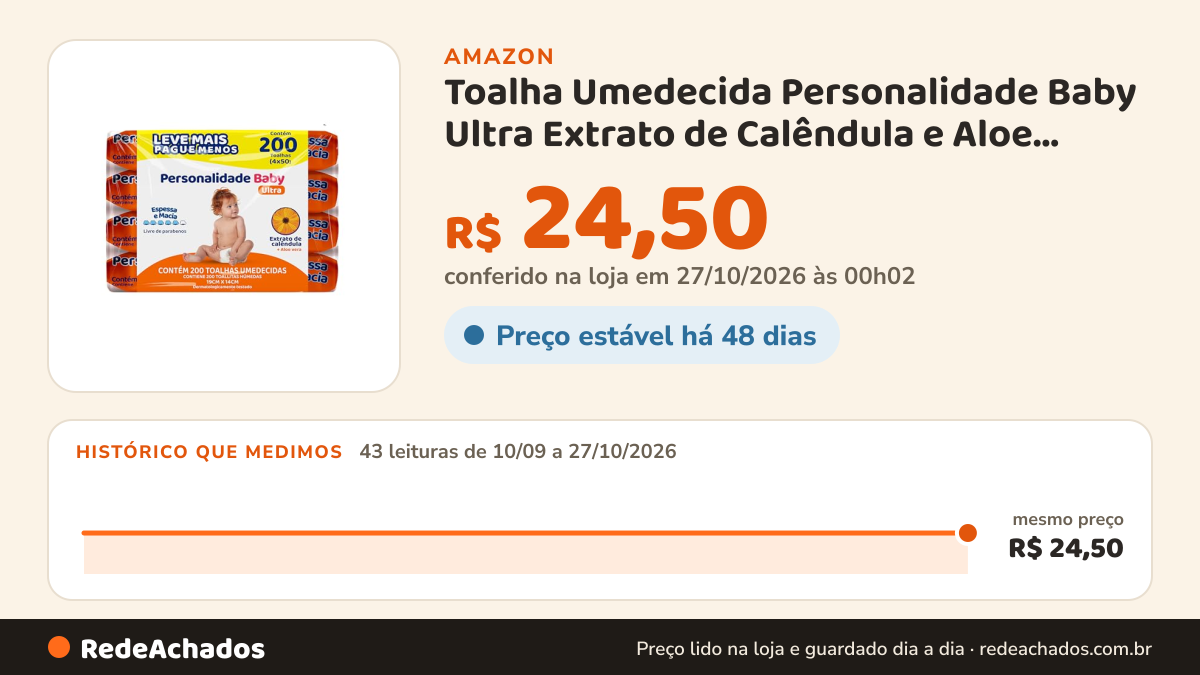 Histórico de preço de Toalha Umedecida Personalidade Baby Ultra Extrato de Calêndula e Aloe Vera 200 unidades… na Amazon: 43 leituras de 10/09/2026 a 27/10/2026, mesmo preço, R$ 24,50, em todas; R$ 24,50 conferido em 27/10/2026 às 00h02