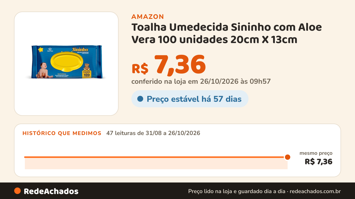 Histórico de preço de Toalha Umedecida Sininho com Aloe Vera 100 unidades 20cm X 13cm na Amazon: 47 leituras de 31/08/2026 a 26/10/2026, mesmo preço, R$ 7,36, em todas; R$ 7,36 conferido em 26/10/2026 às 09h57