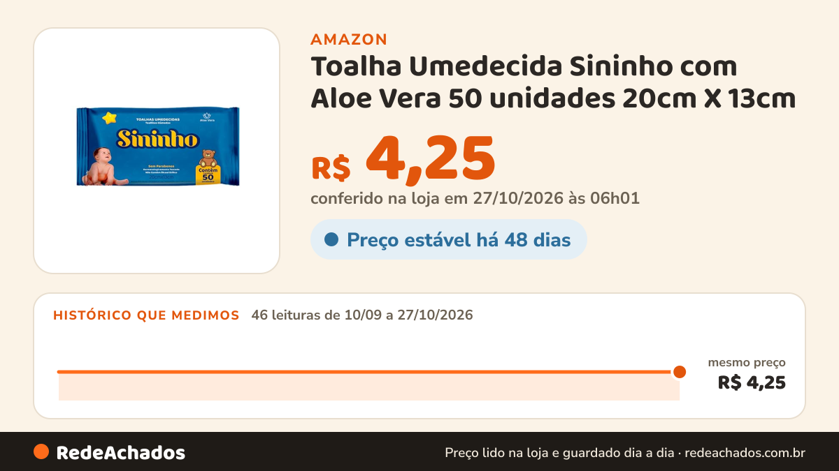 Histórico de preço de Toalha Umedecida Sininho com Aloe Vera 50 unidades 20cm X 13cm na Amazon: 45 leituras de 10/09/2026 a 25/10/2026, mesmo preço, R$ 4,25, em todas