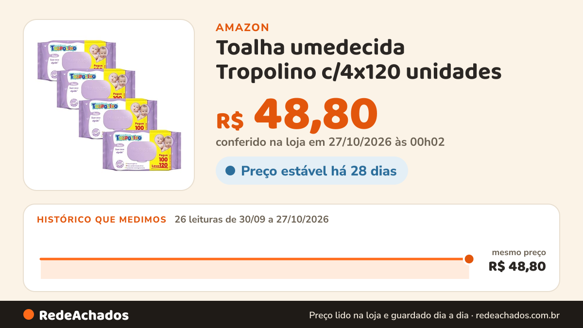 Histórico de preço de Toalha umedecida Tropolino c/4x120 unidades na Amazon: 26 leituras de 30/09/2026 a 27/10/2026, mesmo preço, R$ 48,80, em todas; R$ 48,80 conferido em 27/10/2026 às 00h02