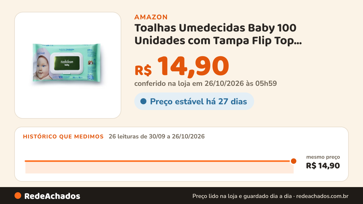 Histórico de preço de Toalhas Umedecidas Baby 100 Unidades com Tampa Flip Top, FeelClean na Amazon: 26 leituras de 30/09/2026 a 26/10/2026, mesmo preço, R$ 14,90, em todas; R$ 14,90 conferido em 26/10/2026 às 05h59