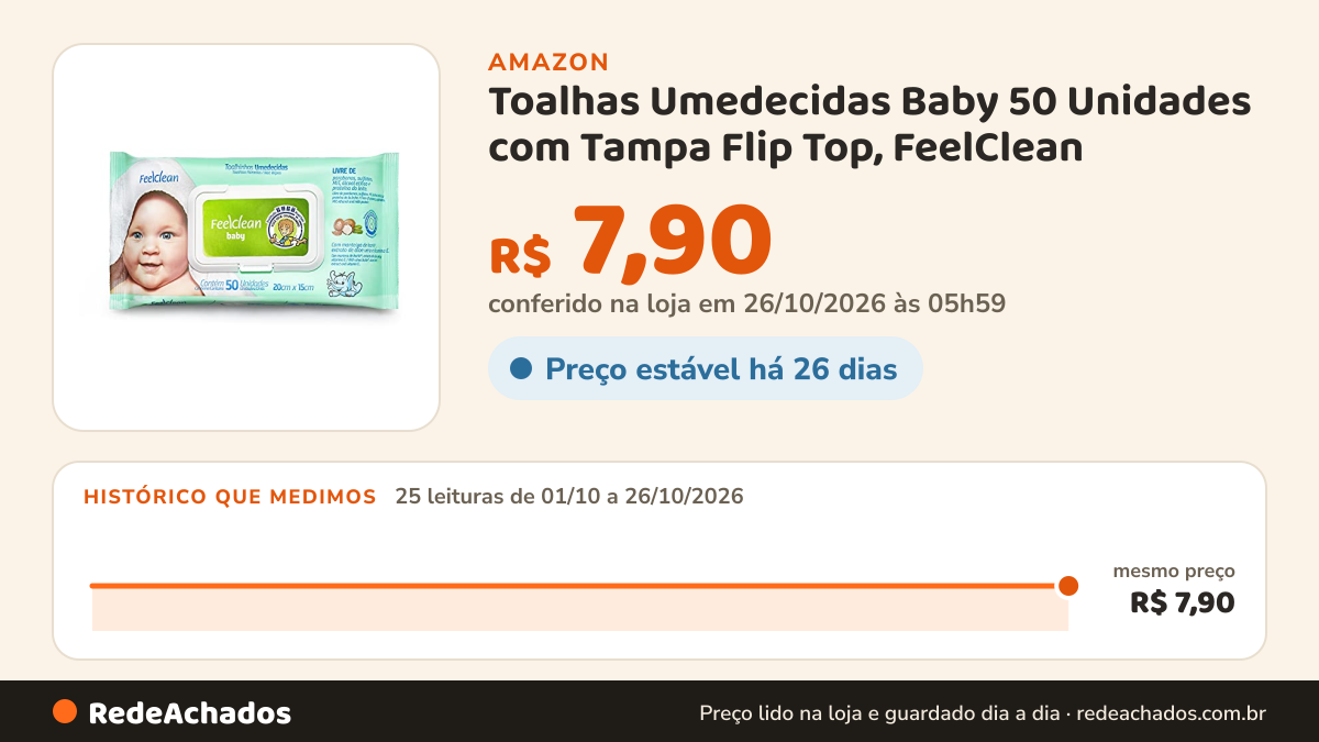 Histórico de preço de Toalhas Umedecidas Baby 50 Unidades com Tampa Flip Top, FeelClean na Amazon: 25 leituras de 01/10/2026 a 26/10/2026, mesmo preço, R$ 7,90, em todas; R$ 7,90 conferido em 26/10/2026 às 05h59