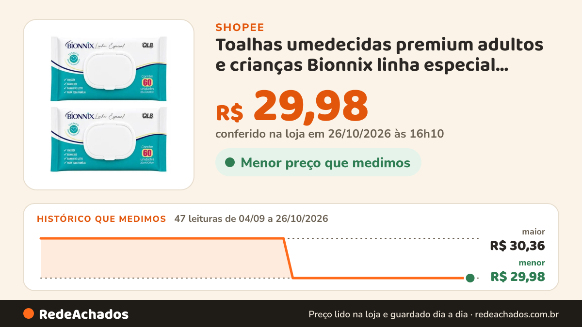 Histórico de preço de Toalhas umedecidas premium adultos e crianças Bionnix linha especial Qualibless Kit com 2… na Shopee: 46 leituras de 04/09/2026 a 25/10/2026, menor R$ 29,98, maior R$ 30,36; R$ 29,98 conferido em 25/10/2026 às 11h10