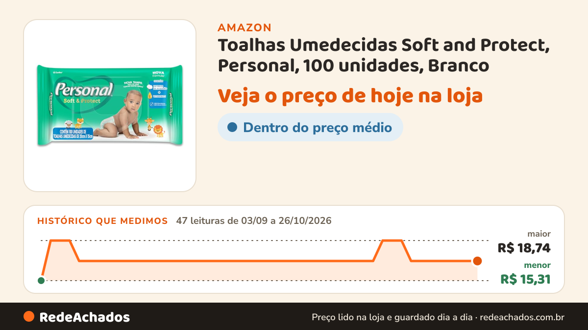 Histórico de preço de Toalhas Umedecidas Soft and Protect, Personal, 100 unidades, Branco na Amazon: 47 leituras de 03/09/2026 a 26/10/2026, menor R$ 15,31, maior R$ 18,74; R$ 16,99 conferido em 26/10/2026 às 03h57