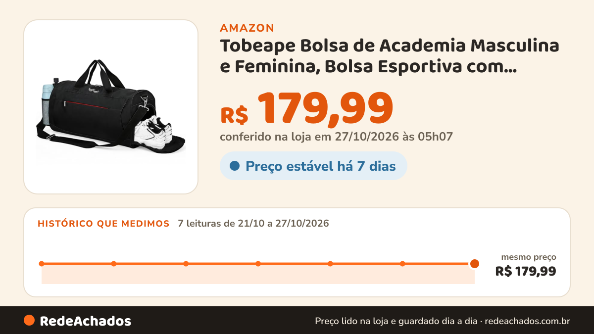 Histórico de preço de Tobeape Bolsa de Academia Masculina e Feminina, Bolsa Esportiva com Compartimento para… na Amazon: 7 leituras de 21/10/2026 a 27/10/2026, mesmo preço, R$ 179,99, em todas; R$ 179,99 conferido em 27/10/2026 às 05h07